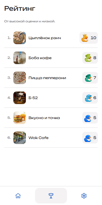 Рейтинг BlueDuck: демонстрационные блюда, фотографии и оценки с цветными уточками